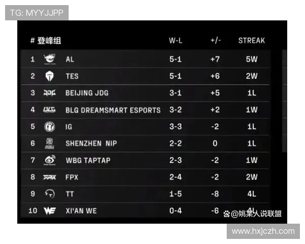 职业联赛最新积分榜BLG凭借52分稳居第一名位置 职业联赛最新积分榜BLG凭借52分稳居第一名位置