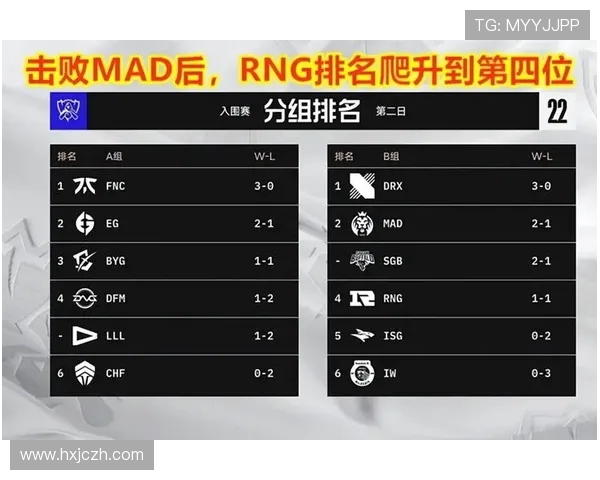 英雄联盟战术排行榜揭晓RNG战队荣登第十名引发热议 英雄联盟战术排行榜揭晓RNG战队荣登第十名引发热议